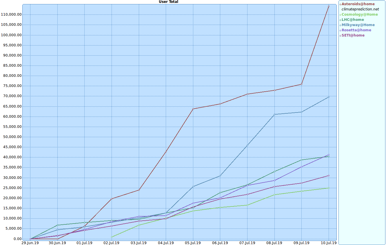 boinc projects needing a lot of ram boinc projects needing a lot of ram
