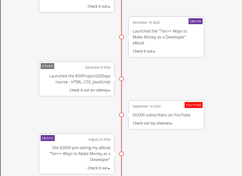 A timeline view in ReactJS