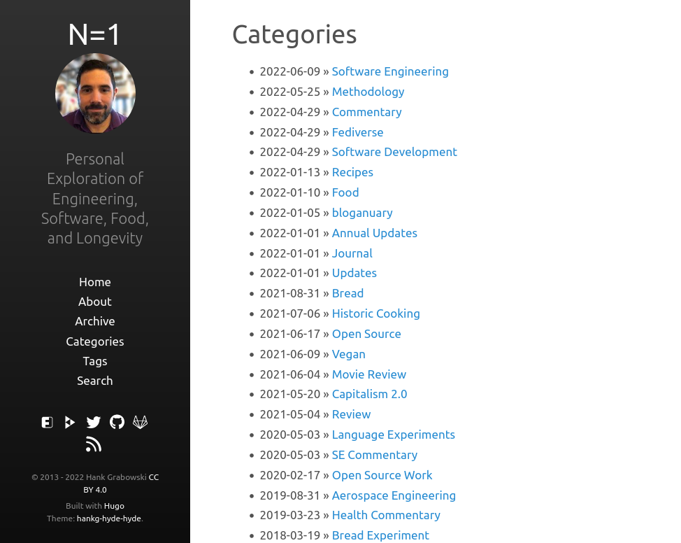 Screenshot of this website's Categories page when rendered in Hugo with default settings