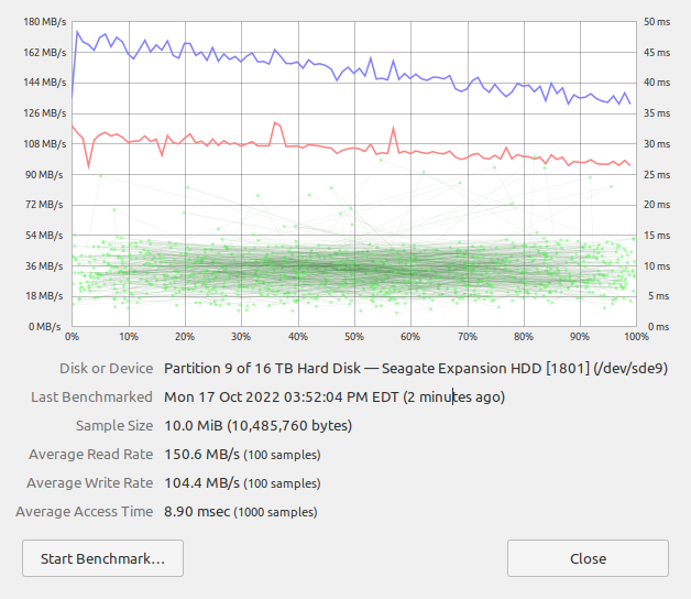 Final 2TB Partition Detailed Benchmark