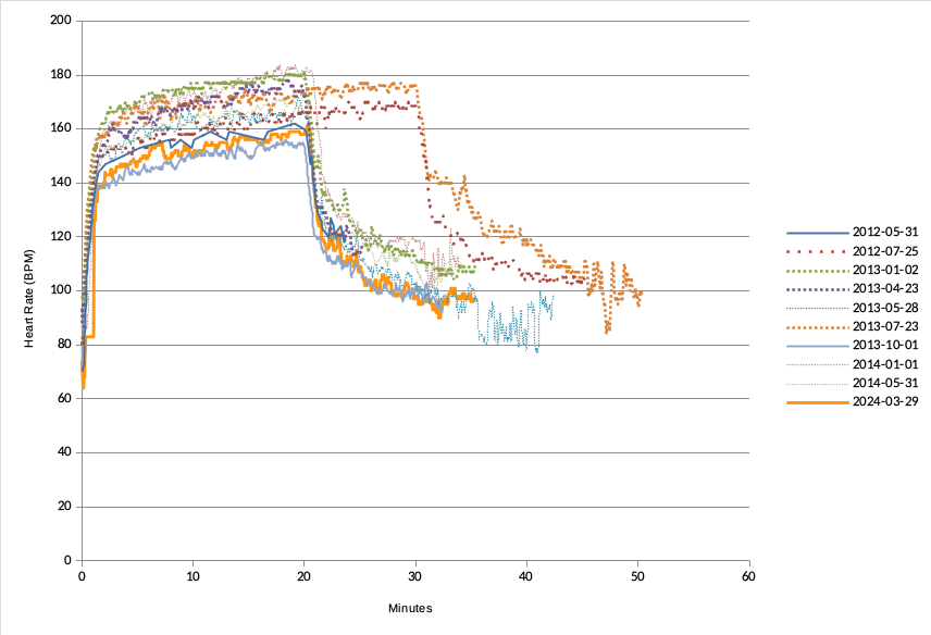 Calibration Run data from 2012 through March of 2024